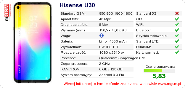 Dane telefonu Hisense U30