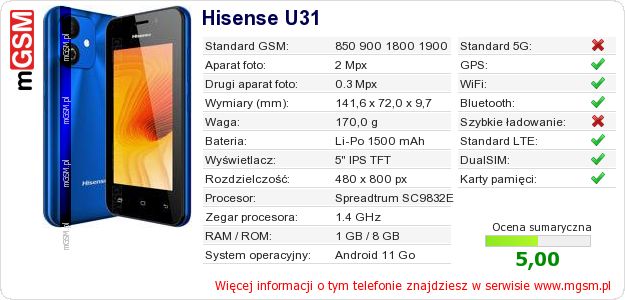Dane telefonu Hisense U31