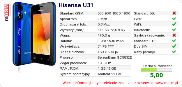 Dane telefonu Hisense U31