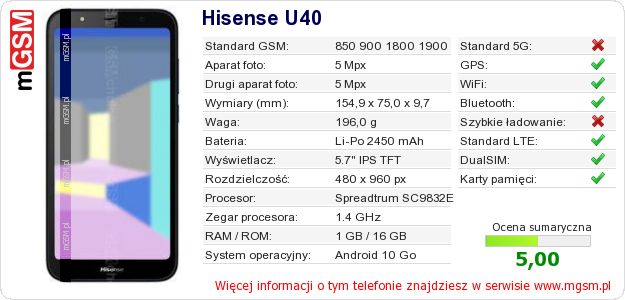 Dane telefonu Hisense U40