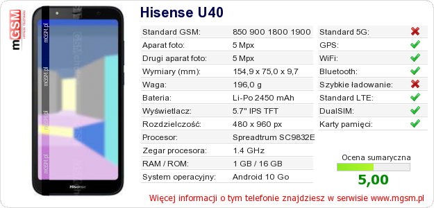 Dane telefonu Hisense U40