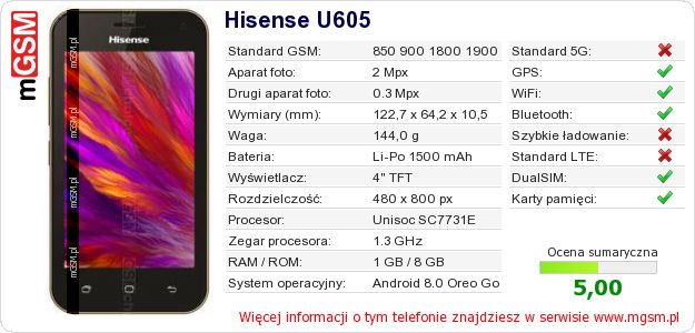 Dane telefonu Hisense U605 Dane telefonu Hisense U605
