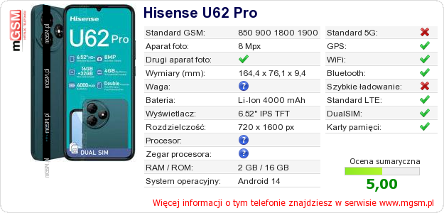 Dane telefonu Hisense U62 Pro