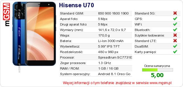 Dane telefonu Hisense U70