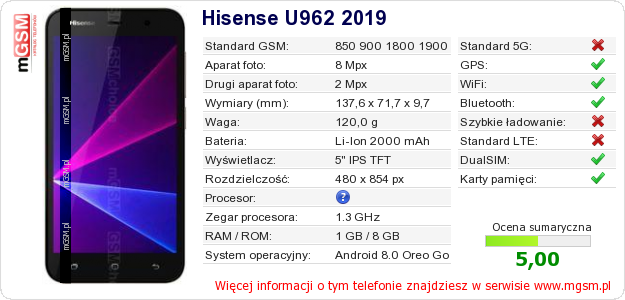Dane telefonu Hisense U962 2019