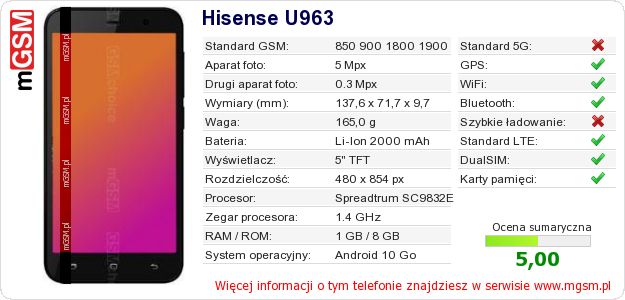 Dane telefonu Hisense U963