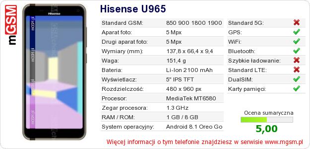 Dane telefonu Hisense U965 Dane telefonu Hisense U965