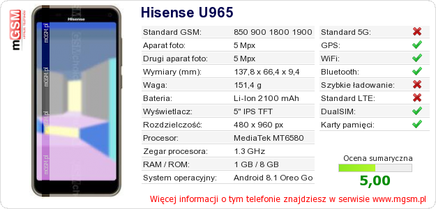Dane telefonu Hisense U965