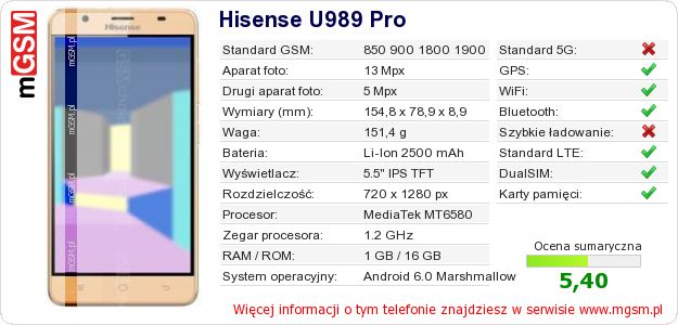 Dane telefonu Hisense U989 Pro