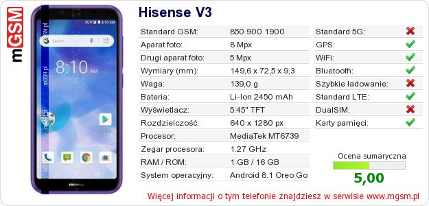 Dane telefonu Hisense V3 Dane telefonu Hisense V3