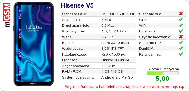 Dane telefonu Hisense V5 Dane telefonu Hisense V5