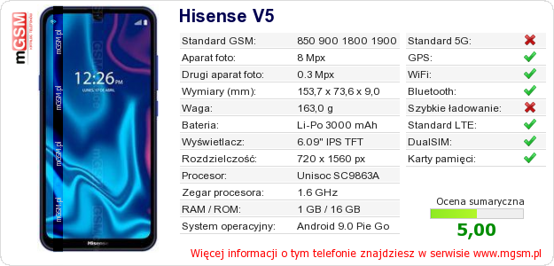 Dane telefonu Hisense V5
