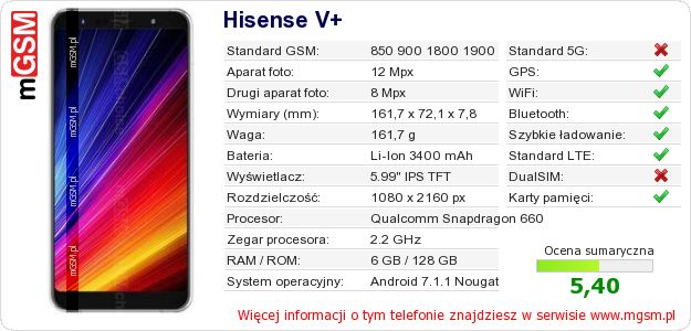 Dane telefonu Hisense V+