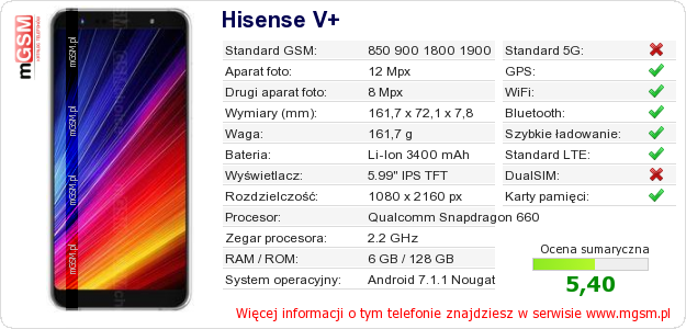Dane telefonu Hisense V+