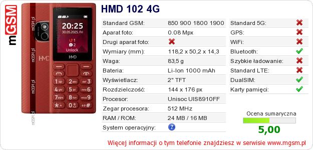 Dane telefonu HMD 102 4G