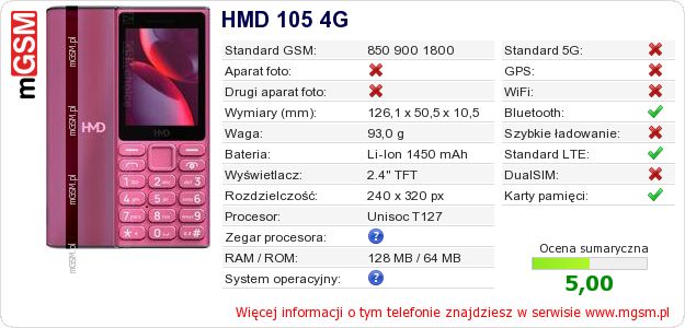 Dane telefonu HMD 105 4G Dane telefonu HMD 105 4G