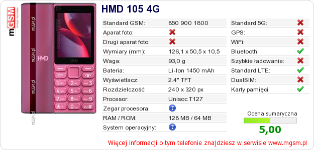 Dane telefonu HMD 105 4G