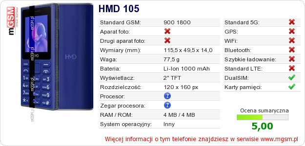 Dane telefonu HMD 105