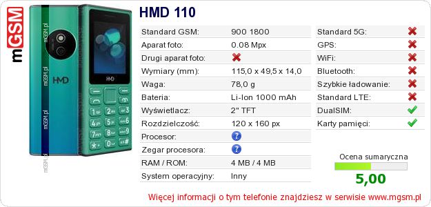 Dane telefonu HMD 110
