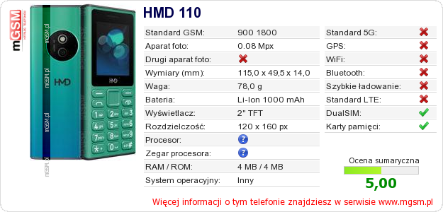 Dane telefonu HMD 110
