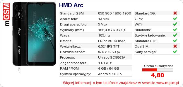 Dane telefonu HMD Arc Dane telefonu HMD Arc
