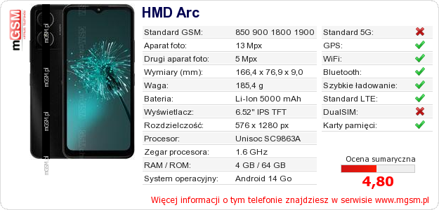 Dane telefonu HMD Arc