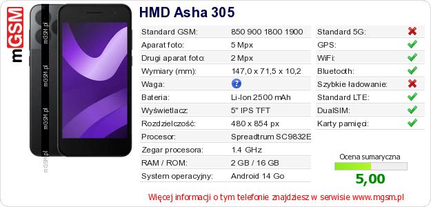 Dane telefonu HMD Asha 305 Dane telefonu HMD Asha 305