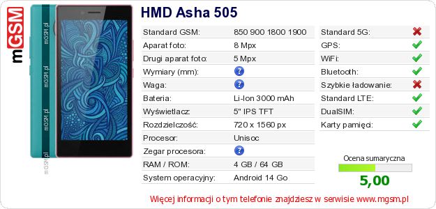 Dane telefonu HMD Asha 505 Dane telefonu HMD Asha 505