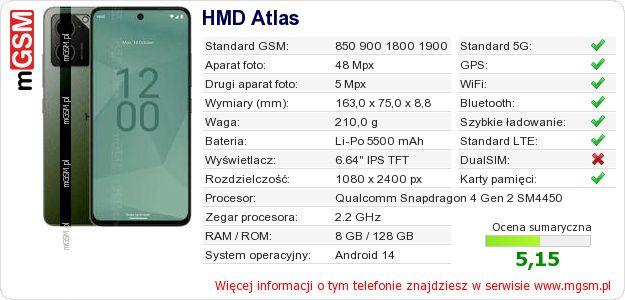 Dane telefonu HMD Atlas