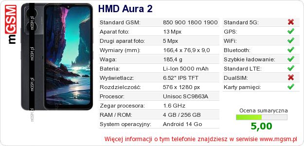 Dane telefonu HMD Aura 2