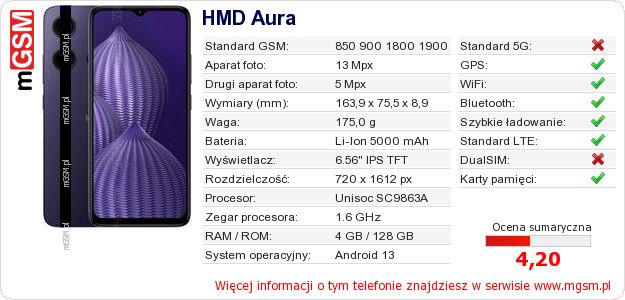 Dane telefonu HMD Aura