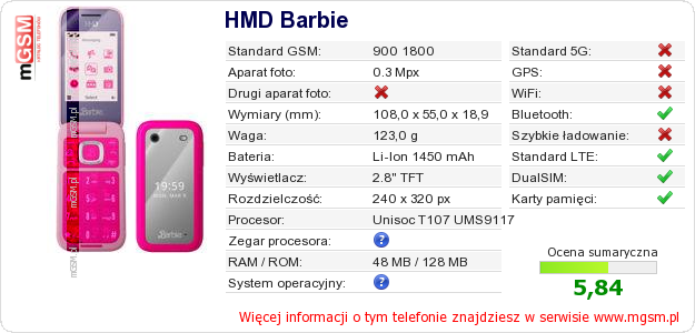 Dane telefonu HMD Barbie