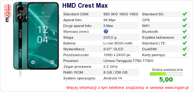 Dane telefonu HMD Crest Max