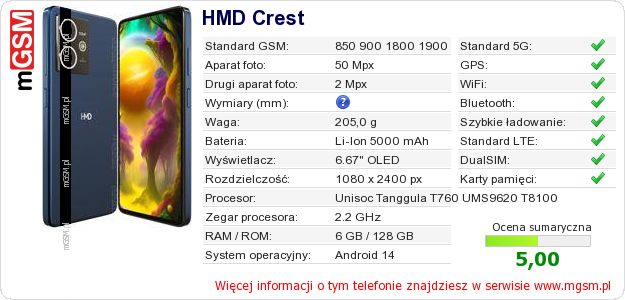 Dane telefonu HMD Crest Dane telefonu HMD Crest