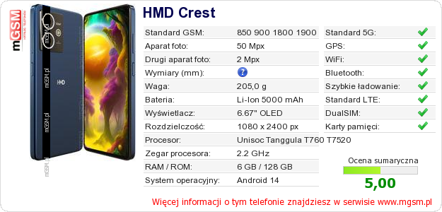 Dane telefonu HMD Crest Dane telefonu HMD Crest