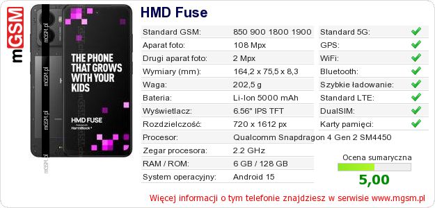 Dane telefonu HMD Fuse