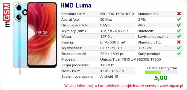 Dane telefonu HMD Luma