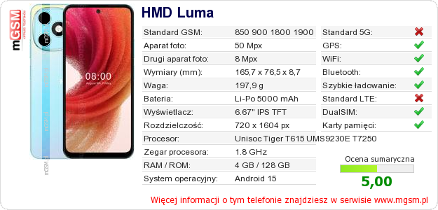 Dane telefonu HMD Luma