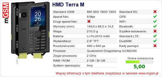Dane telefonu HMD Terra M