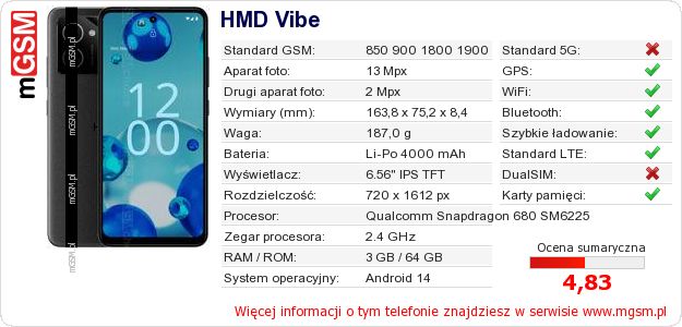 Dane telefonu HMD Vibe