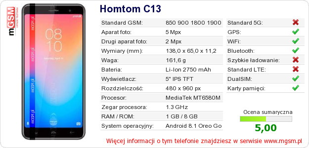 Dane telefonu Homtom C13
