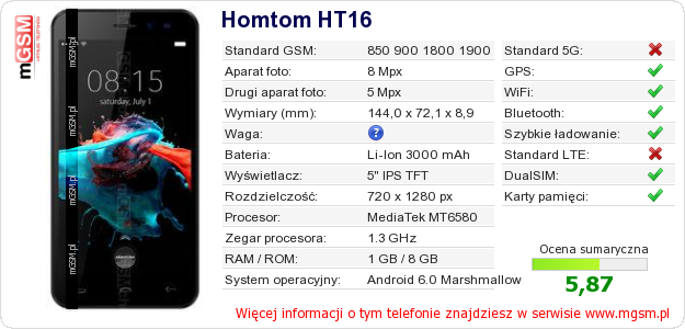 Dane telefonu Homtom HT16