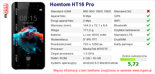 Dane telefonu Homtom HT16 Pro