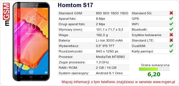 Dane telefonu Homtom S17