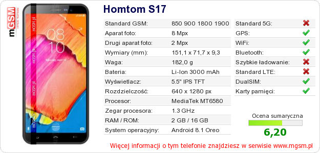 Dane telefonu Homtom S17