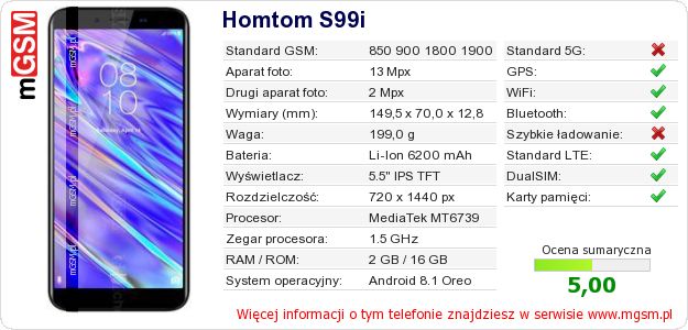 Dane telefonu Homtom S99i