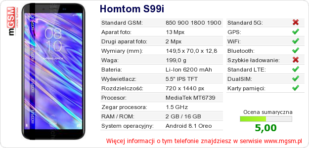 Dane telefonu Homtom S99i