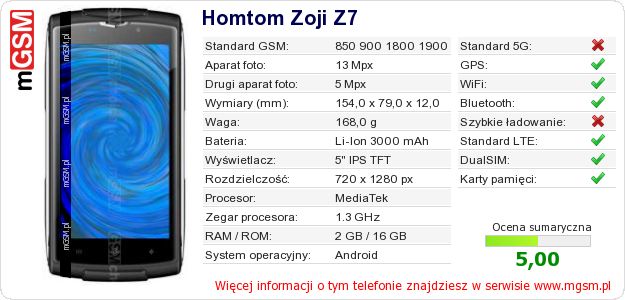 Dane telefonu Homtom Zoji Z7