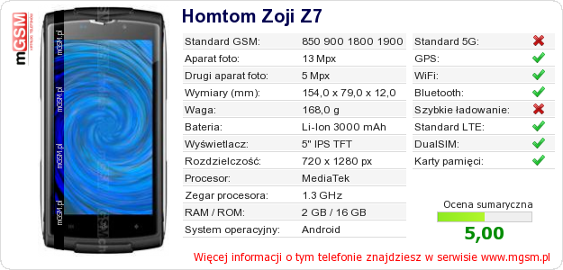 Dane telefonu Homtom Zoji Z7