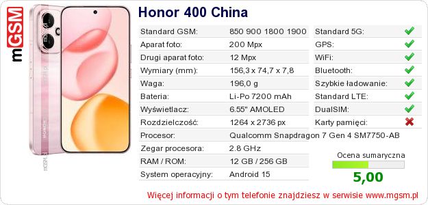 Dane telefonu Honor 400 China